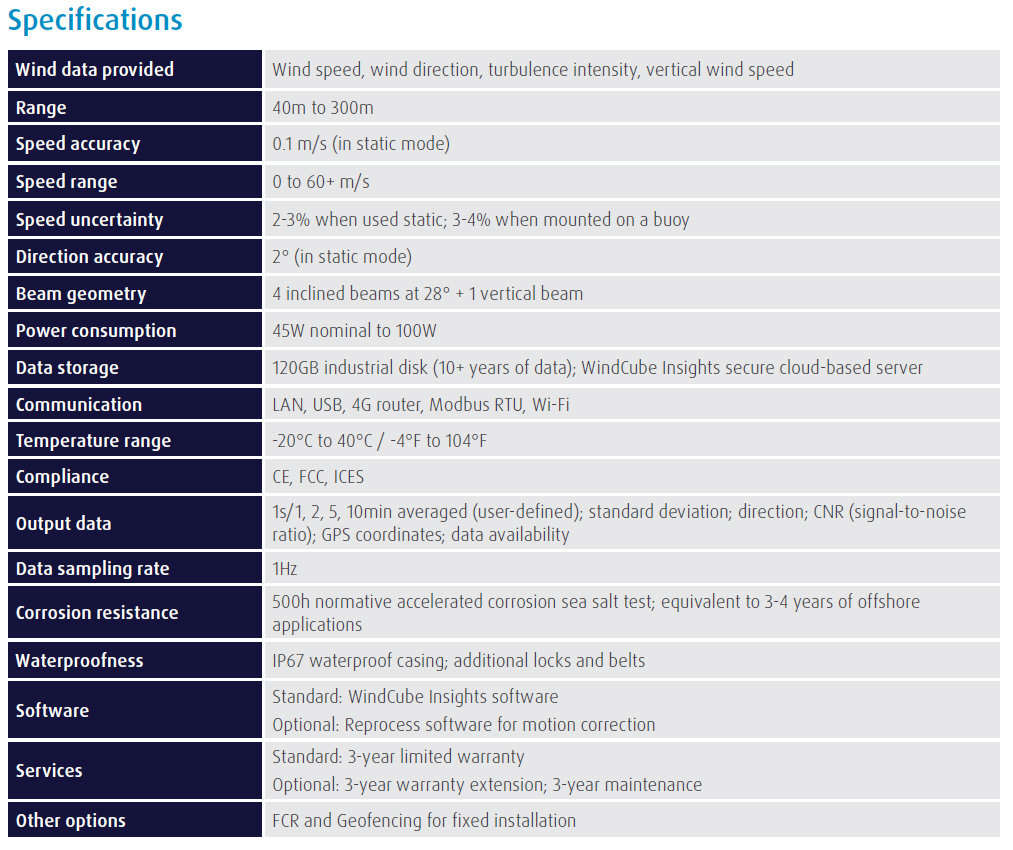 WCO specifications